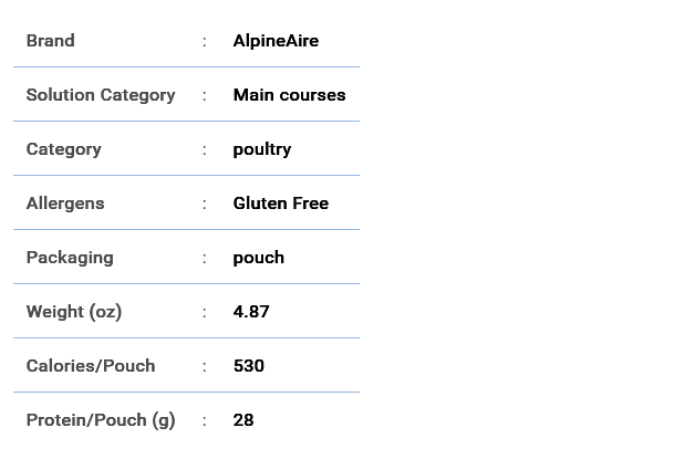 Grilled Chicken and Mushroom Wild Rice Pilaf