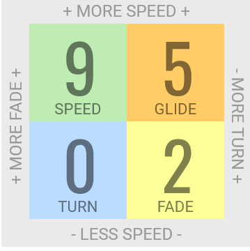 Champion Thunderbird