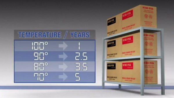 Sure Pak without heaters