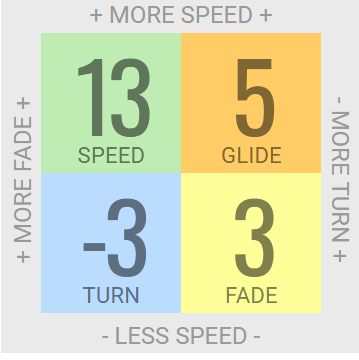 I-Dye Biizzard Champion Katana