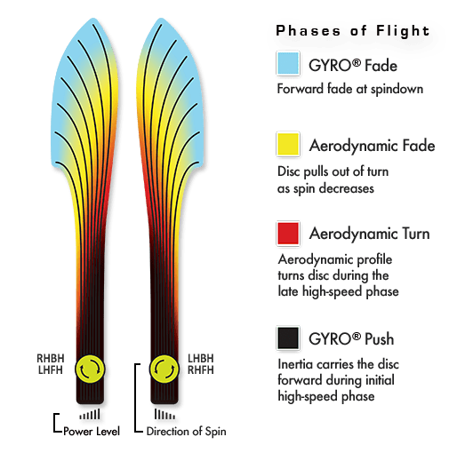 MVP Discs Fission Photon