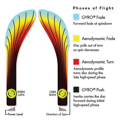 Plasma Signal