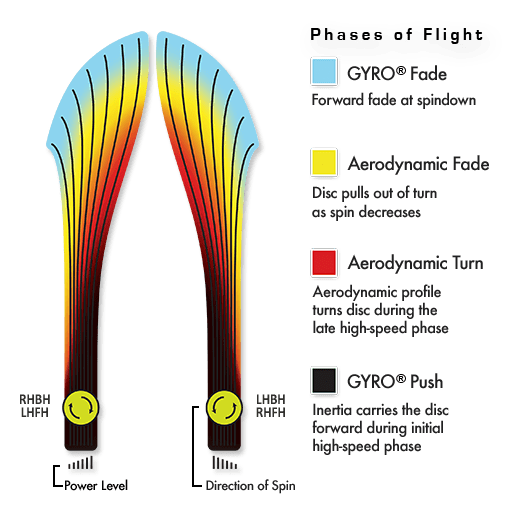 Eclipse Inertia