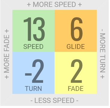 Glow Champion Shryke