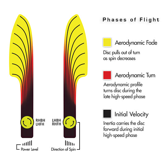 Streamline Neutron Runaway Midrange (170-175)