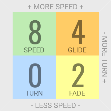 I-Dye Champion TeeBird 3 Golf Disc
