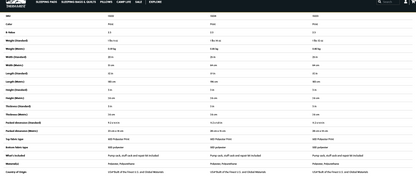 NeoAir® Topo™ Sleeping Pad - Regular