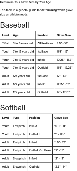 Sure Catch 11.5" Francisco Lindor Signature Youth Glove