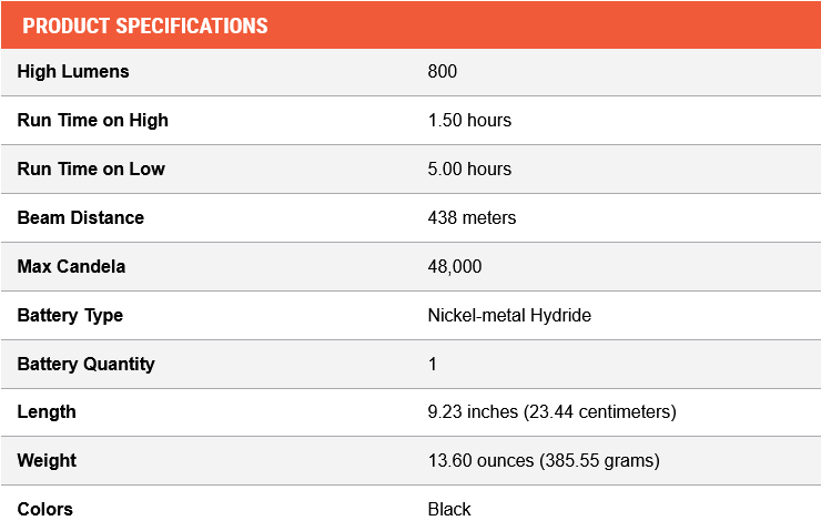 Stinger LED HPL Flashlight