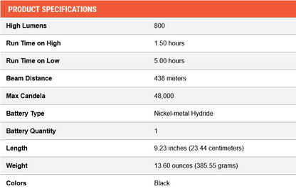 Stinger LED HPL Flashlight