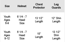 HELMAX 2.0 CATCHER'S SET - AGES 9-12