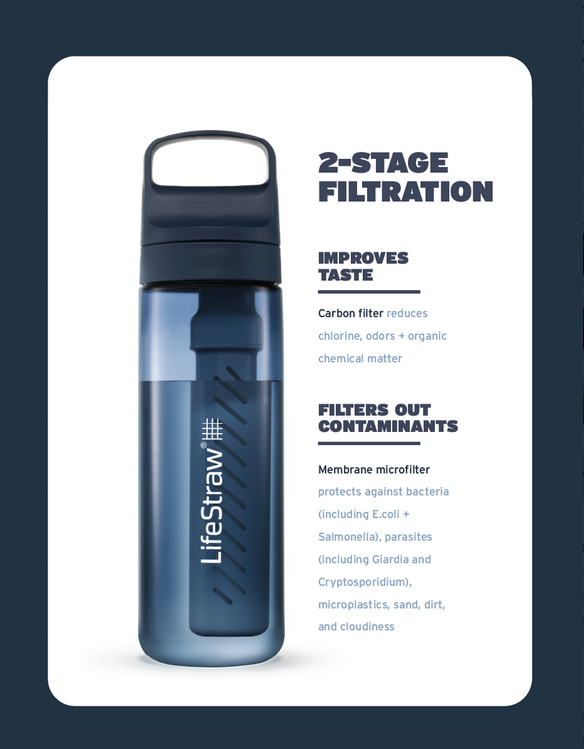 LifeStraw Go Series Water Filter Bottle; 1L