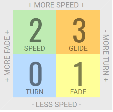 I-Dye Champion Aviar