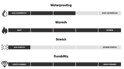 Prevail Heated GORE-TEX Mitts