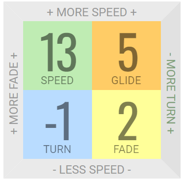 Star Charger Distance Driver