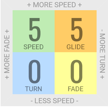 K. Montgomery Star Mako3