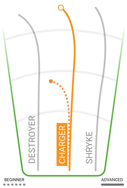 Star Charger Distance Driver