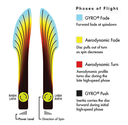 Axiom Proton Crave