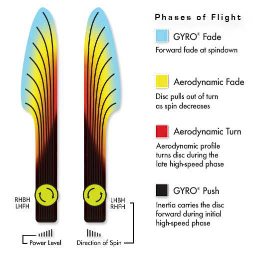 Axiom Simon Line Neutron Balance Special Edition 170-175g