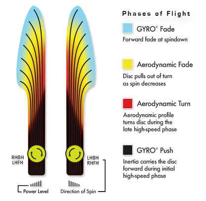 Axiom Simon Line Neutron Balance Special Edition 165-169g