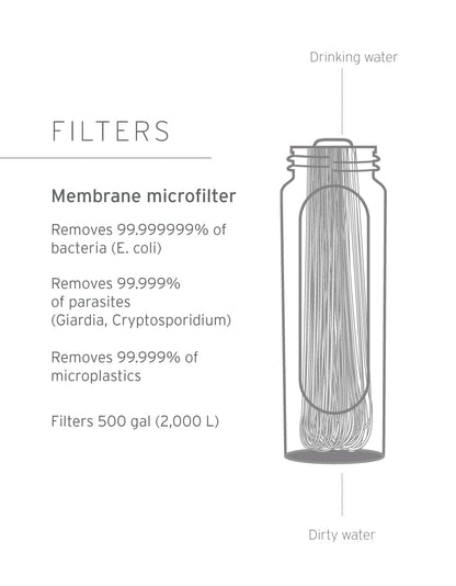 LifeStraw Peak Series Gravity Filter System – 3L - Dark Mountain Grey