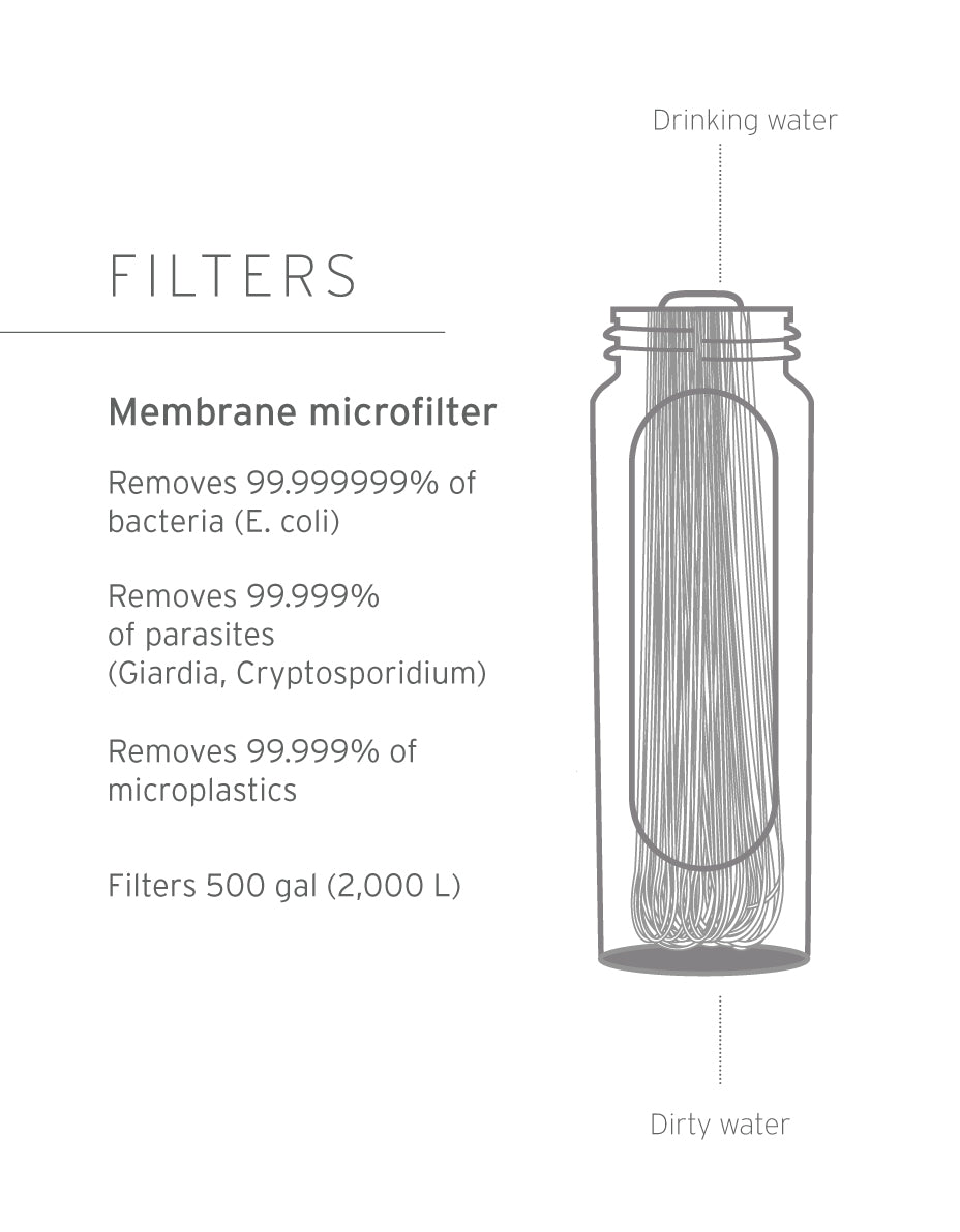 LifeStraw Peak Series Gravity Filter System – 3L - Dark Mountain Grey