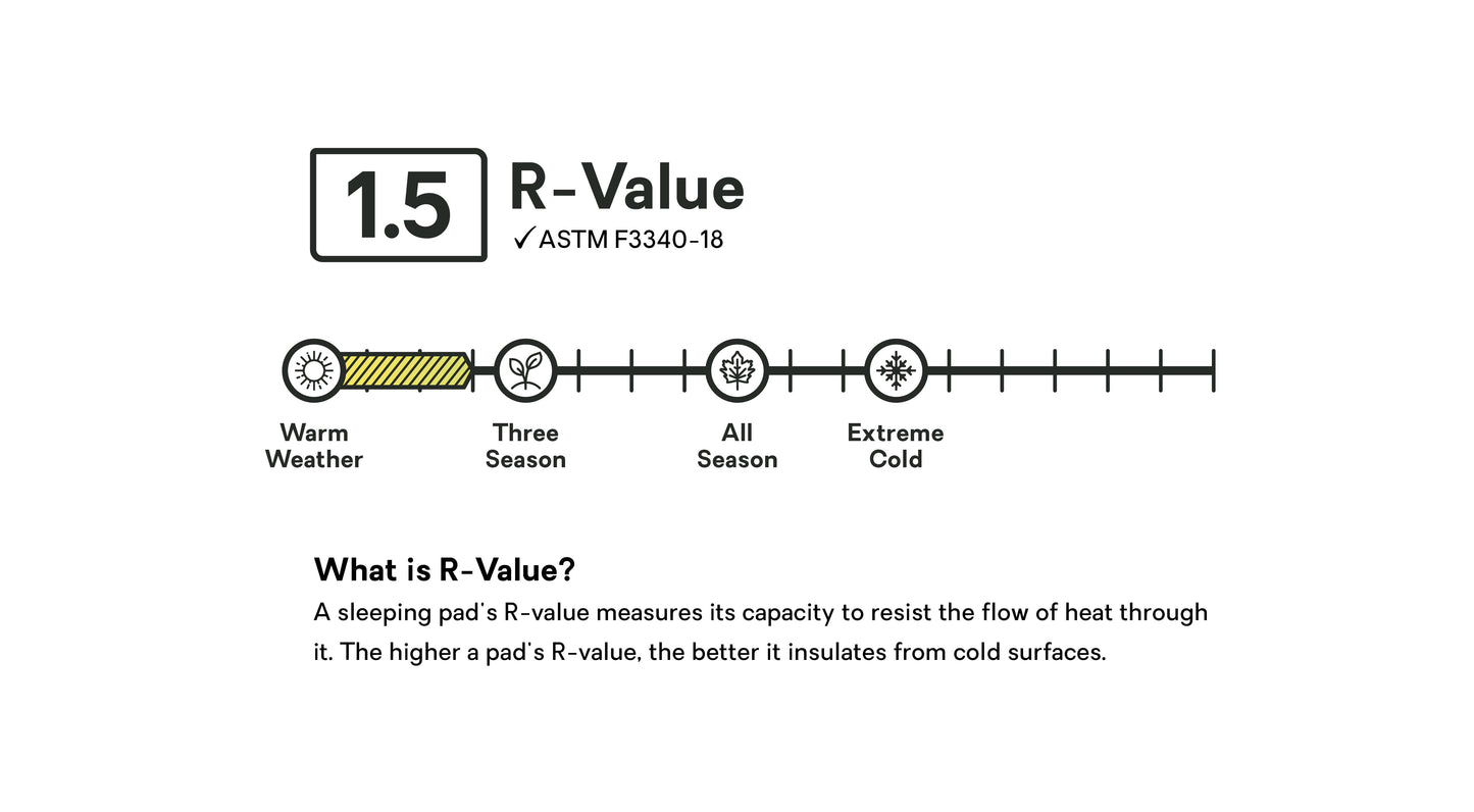 Astro™ Lightweight Non-Insulated Sleeping Pad