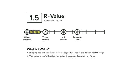Astro™ Lightweight Non-Insulated Sleeping Pad