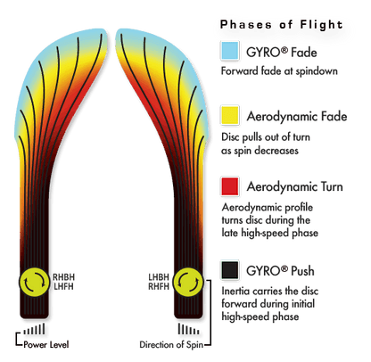 Plasma Signal