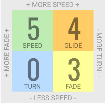 J. Heinanen Star Roc3