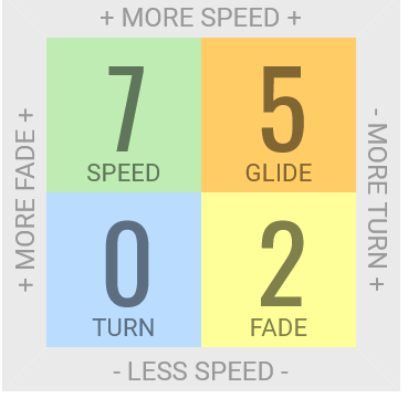 Glow DX TeeBird